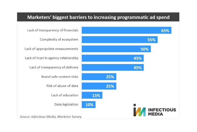 Infectious-Media-programmatic